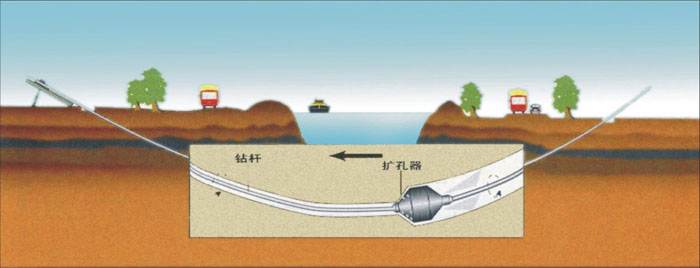 信阳非开挖